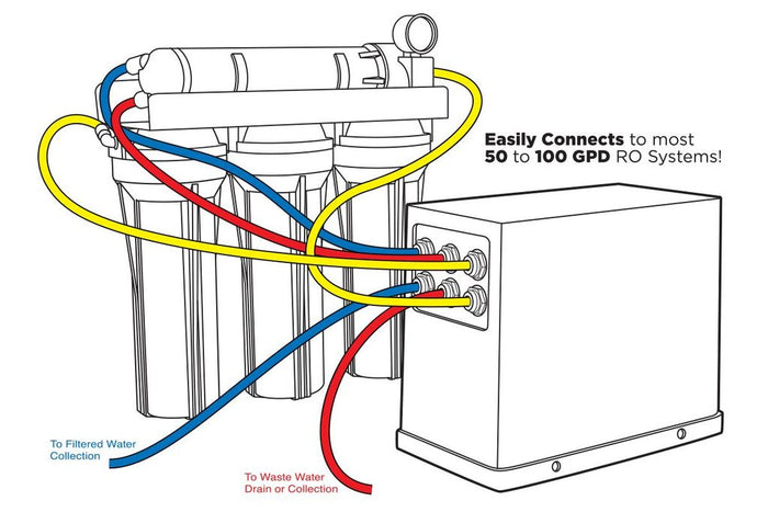 2nd Gen Smart Buddie Booster Pump and Flush Controller -  AquaticLife