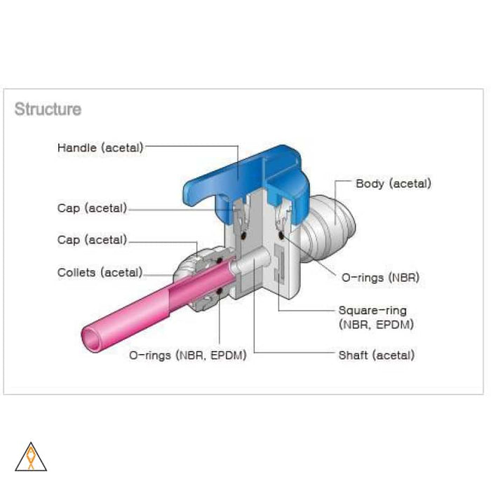 Push-Fit Plastic Valve 1/4" Push-Fit Plastic Valve - ALA