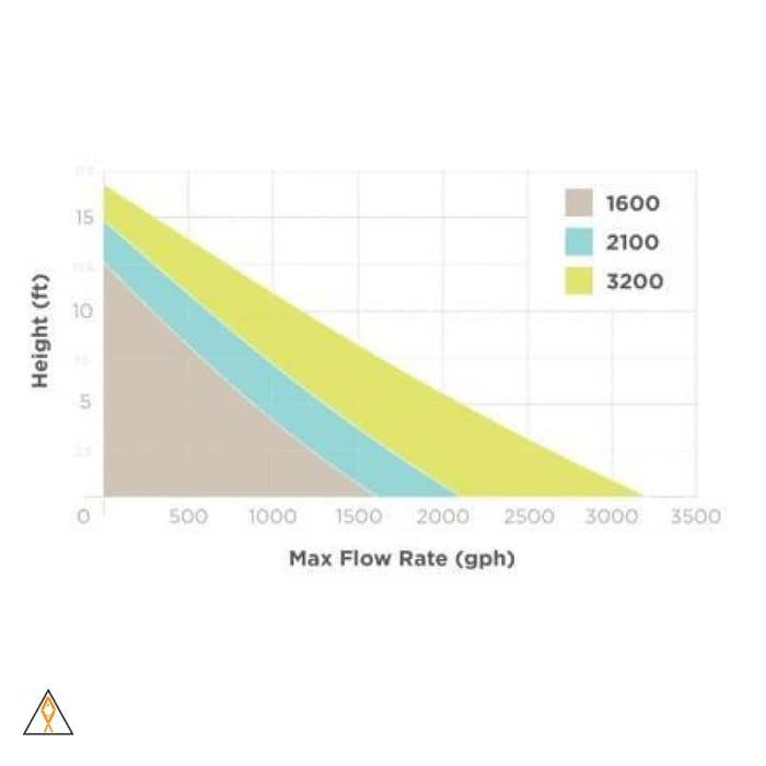 Controllable DC Return Pump Simplicity DC Pump